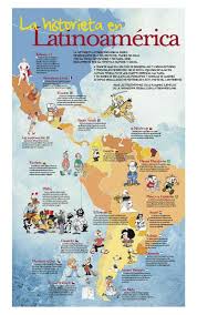 La Historieta En Latinoamerica Lainfografia Bibliotecas Escolares Argentinas Aula De Espanol Ensenanza De La Historia Historia De America
