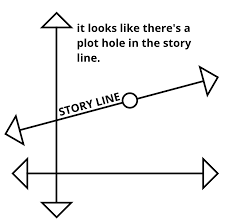 However, not all functions are continuous. Don T Worry It S A Removable Discontinuity Mathmemes