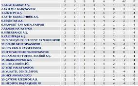 Süper lig fikstürü süper lig puan durumu. Super Lig Puan Durumu 2 Hafta Mac Sonuclari Ve 3 Hafta Maclari