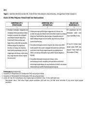 3.1 memahami sikap dan perilaku wirausahawan. Ki Kd Prokre Docx Ki Kd Produk Kreatif Dan Kewirausahaan Dasar Hukum Ki Kd Produk Kreatif Dan Kewirausahaan Smk K13 Revisi Untuk Lebih Mempersiapkan Course Hero