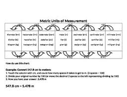 Metric Units Conversion Chart