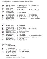 The Browns Depth Chart For Week 3 Reflects Numerous Changes