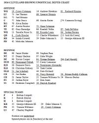 the browns depth chart for week 3 reflects numerous changes