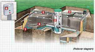 Maybe you would like to learn more about one of these? Willamette Graystone Better Selection Family Owned Products Residential Sand Filters