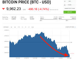 The current market price of bitcoin is updated every 3 minutes and is automatically sourced in usd. Bitcoin Price Today In Naira