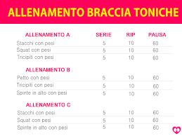 In qualsiasi programma d'allenamento, o nella scelta di un esercizio, la protezione delle articolazioni deve essere sempre la priorità. Esercizi Per Braccia Toniche Vivere Meglio