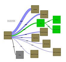 Flow Diagram Wikipedia