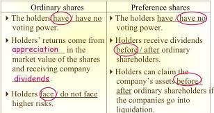 The eight basic differences between equity shares and preference shares are compiled here. Difference Between Ordinary Shares And Preference Shares