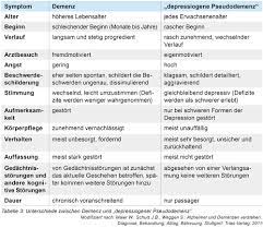 Bayerisches Arzteblatt