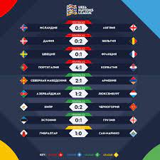 2020g 09 06 itogi subboty v liga nacij liga futbol subboty