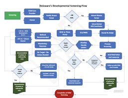 Optimizing Child Find Efforts with ASQ Online