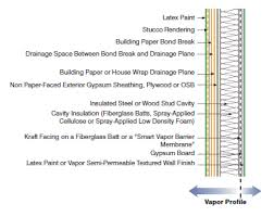We did not find results for: Understanding Vapor Barriers Energy Models Com