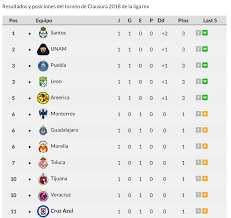 Liga Mx Guadalajara Atlas H Liga Mx