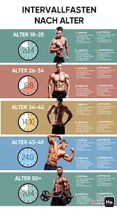 Krafttraining zu hause kann dir dabei helfen, deine muskelmasse zu erhalten oder als anfänger sogar aufzubauen. Diat Und Training Zu Hause Training Zu Hause Training Muskelaufbau Muskelaufbau Ubungen