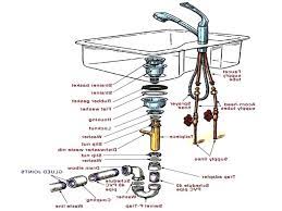 Kitchen sinks dimensions drawings guide. Kitchen Sink Drain Parts Diagram Kitchen Decorating Ideas On A Budget Check More At Http Www Entro Bathroom Sink Plumbing Sink Plumbing Double Kitchen Sink