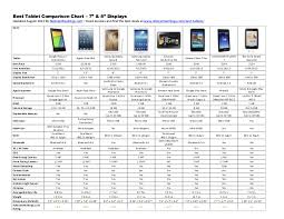 best tablet comparison chart 7 and 8 inch