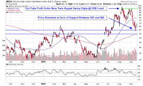 Gold Etfs Hold Steady Ahead Of Interest Rate Decision