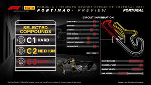 Check spelling or type a new query. Portuguese Gp Algarve International Circuit May 2 2021