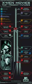 What S The Chronology Order Of The X Men Movies Quora Marvel Plakat Fandom