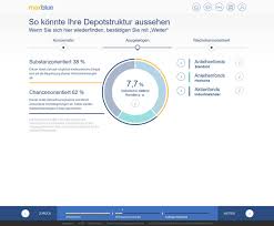 Alle aktuellen anleihen zu deutsche bank mit laufzeit, kurs, zinssatz und rendite. Maxblue Im Test Und Depot Vergleich