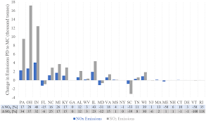 Maybe you would like to learn more about one of these? Air Quality Related Health Impacts From Climate Change And From Adaptation Of Cooling Demand For Buildings In The Eastern United States An Interdisciplinary Modeling Study