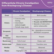 Image result for Functional Encopresis