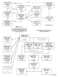 Image result for mathematics formula