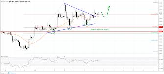 bitcoin cash bch price prediction bulls eyeing fresh