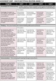 Assessment Hk Hm