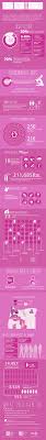 Breast cancer is the abnormal growth of the cells lining the breast ducts or lobules. Breast Cancer And Pollution Oregon Environmental Council