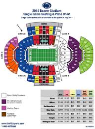 Nittany Lion Club Single Game Ticket Prices Announced For