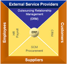 File Enterprise Business Relationships Chart Jpg Wikipedia