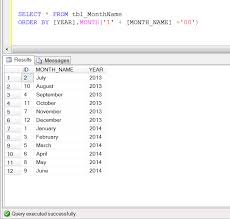 Order by several columns example. Sql Server How To Sort Month Names In Month Order Instead Of Alphabetical Order Part Ii Sql Server Portal