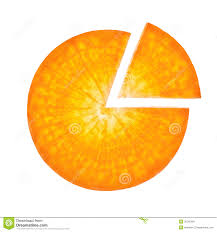 Carrot Sliced In The Form Of Pie Chart Stock Image Image