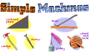 Various Simple Machines A Machine Is Anything That Helps Make Work Easier Examples Of Simple Machine Simple Machines Simple Machine Projects Science For Kids