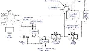 Fuel Injection System Components