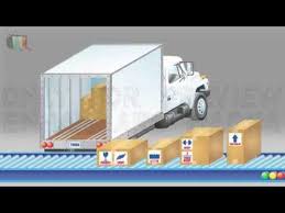 Regresi logistik merupakan salah satu jenis regresi yang menghubungkan antara satu atau beberapa variabel independen (variabel bebas) dengan variabel dependen yang berupa kategori; Logistik Adalah Sistem Yang Berhubungan Dengan Perpindahan Barang