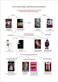 Pin By Alafaya Branch On Book Lists Vampire Books Book Lists Books For Teens