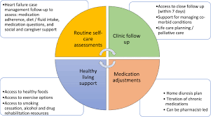 Image result for CHF Observation Unit