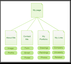 Diagram Examples Drawn Using Creately Creately