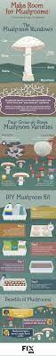 You only need the stalk. Growing Mushrooms At Home Fix Com