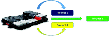 Yowsers, that sounds.hardcore lithium is going to be the number one danger when opening a lithium ion battery. The Importance Of Design In Lithium Ion Battery Recycling A Critical Review Green Chemistry Rsc Publishing
