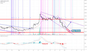 Graphite Stock Price And Chart Nse Graphite Tradingview