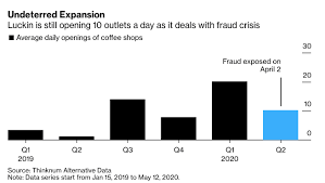 There are plenty of opportunities among u.s. Ruixing Coffee S Opening Of Financial Fraud Continues 10 New Stores Per Day Since The Second Quarter Domeet Webmaster
