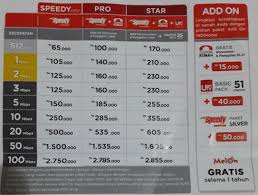 Meskipun sebenarnya sudah banyak yang tidak bisa menggunakan layanan ini, namun untuk beberapa daerah masih tersedia paket tersebut. Daftar Harga Paket Internet Speedy Terbaru 2015 Paketaninternet Com