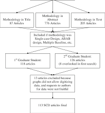 Flow Chart Of Study Selection Download Scientific Diagram