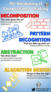 The Vocabulary Of Computational Thinking Computational Thinking Algorithm Design Personalized Learning