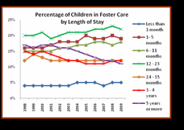 Graphs Charts Adoption Is Fabulous