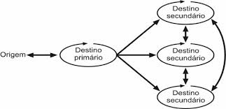 Resultado de imagen para modelo de marriot del sistema del turismo