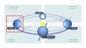 Je vous souhaite une agréable lecture et un radieux solstice. Whddron3s91afm